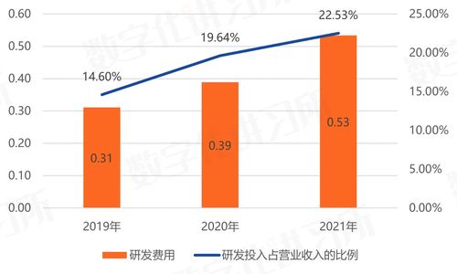 卓易信息 深耕固件與云服務，為科技巨頭提供信息技術咨詢